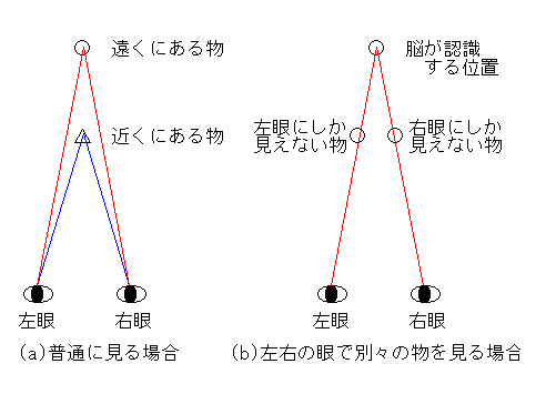 Fig.3